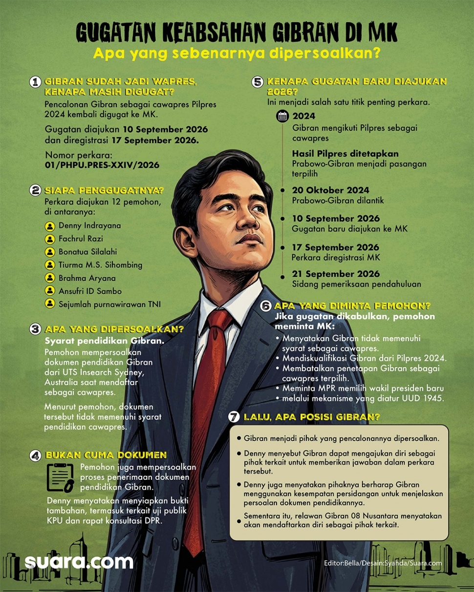 Infografis Wakil Presiden Gibran Rakabuming Raka digugat ke Mk. [Suara.com/Syahda]