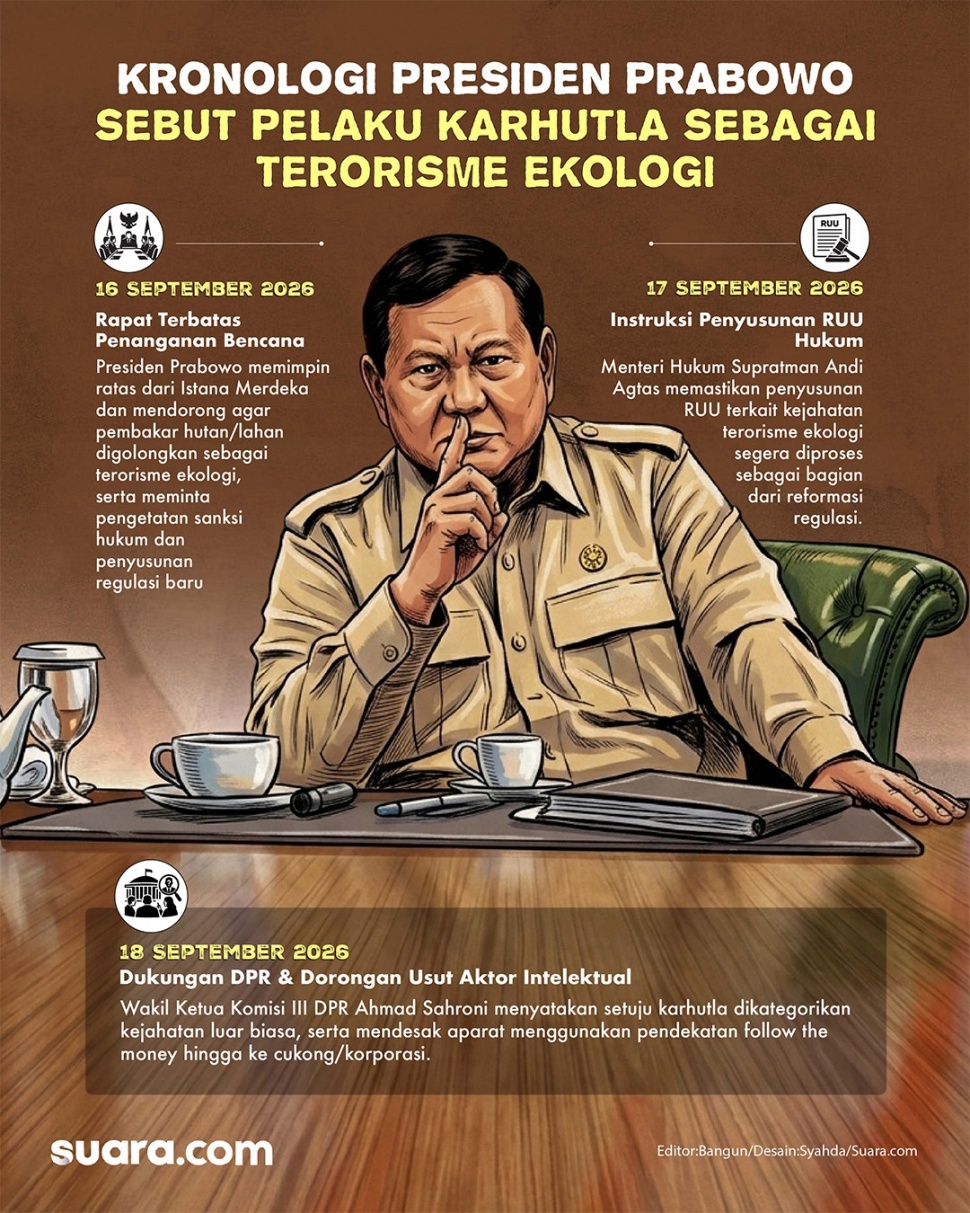 Timeline Presiden Prabowo Subianto sebut pelaku karhutla sebagai terorisme ekologi. (Grafis: Suara.com/Syahda)