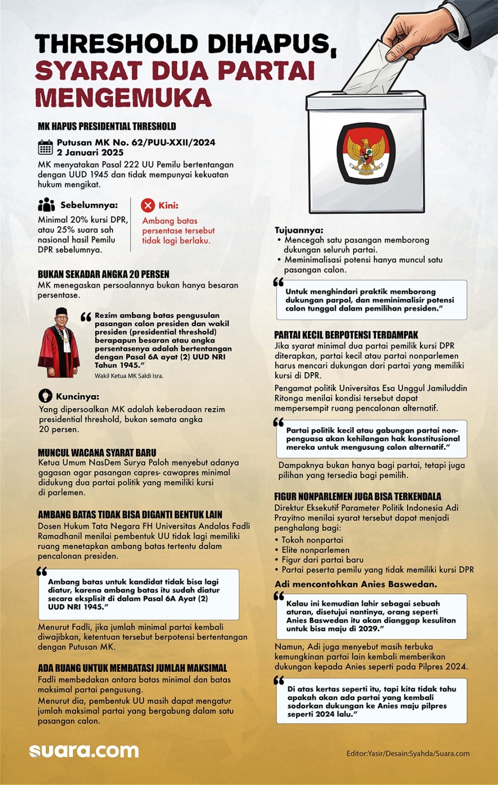 Infografis: Threshold Dihapus, Syarat Dua Parpol Mengemuka. [Suara.com/Syahda]