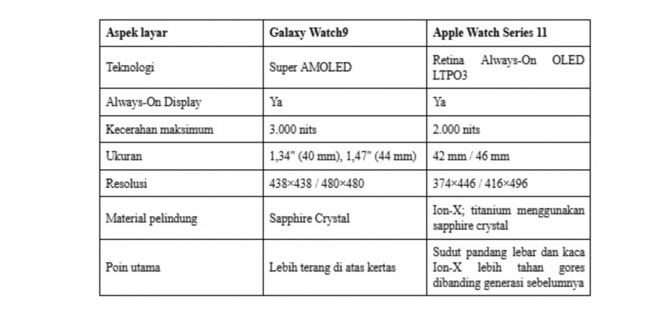 (Dok: Samsung)