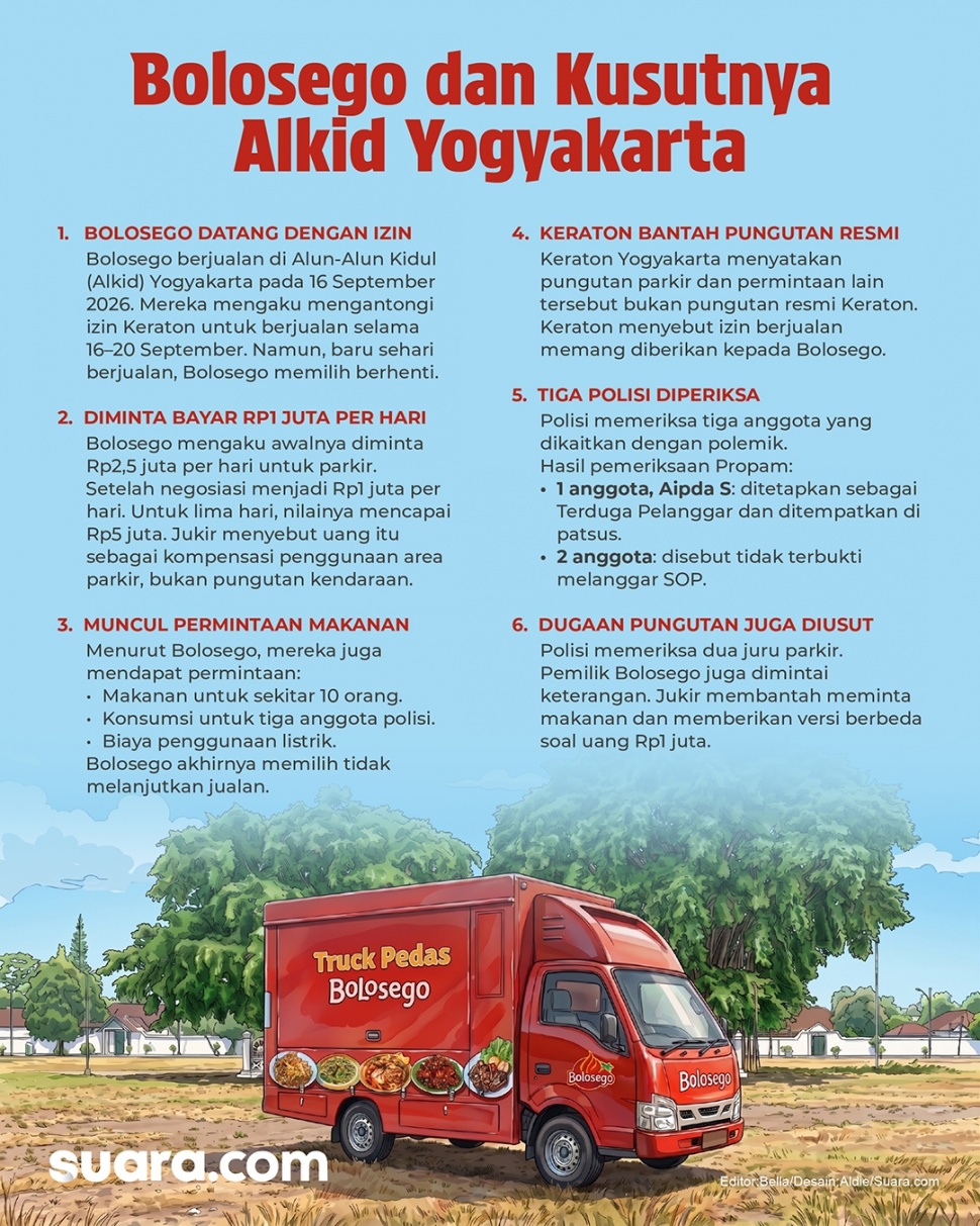 Infografis kasus bolosego di Alkid Yogyakarta. [Suara.com/Aldie]