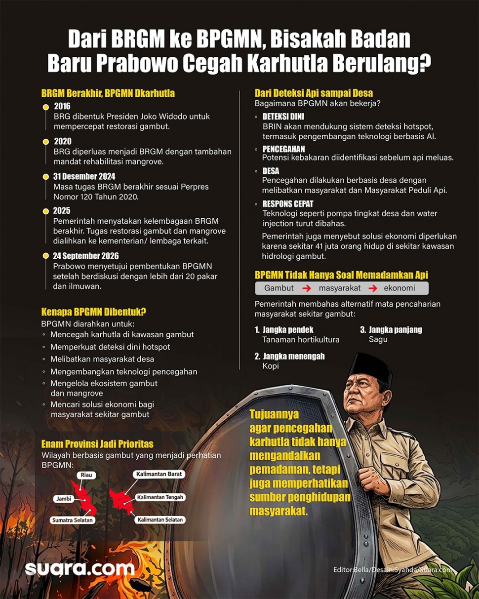 Infografis Presiden Prabowo membentuk BPGMN. [Suara.com/Syahda]