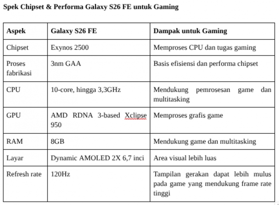 Sumber: Samsung Newsroom/Samsung Indonesia. 