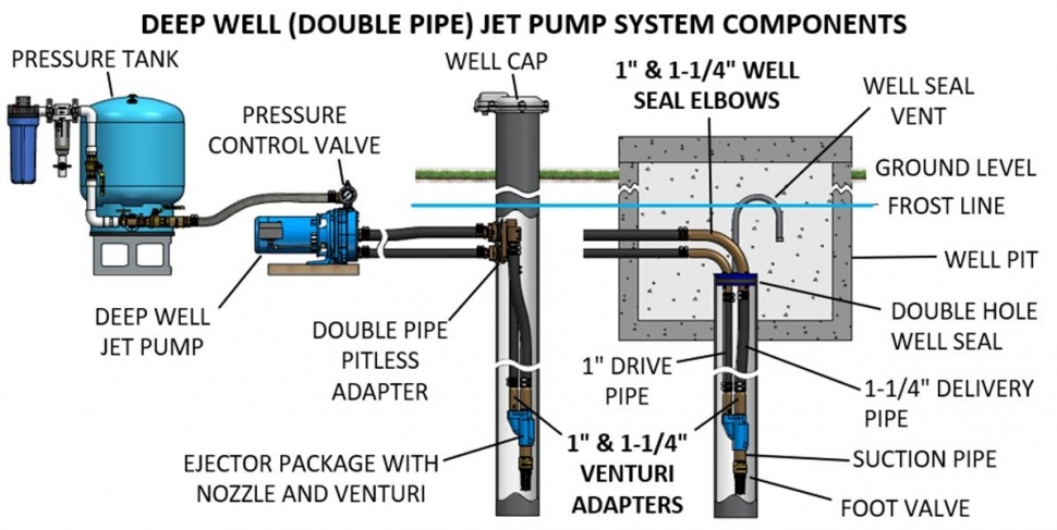 Ilustrasi Jet Pump [ChatGPT]