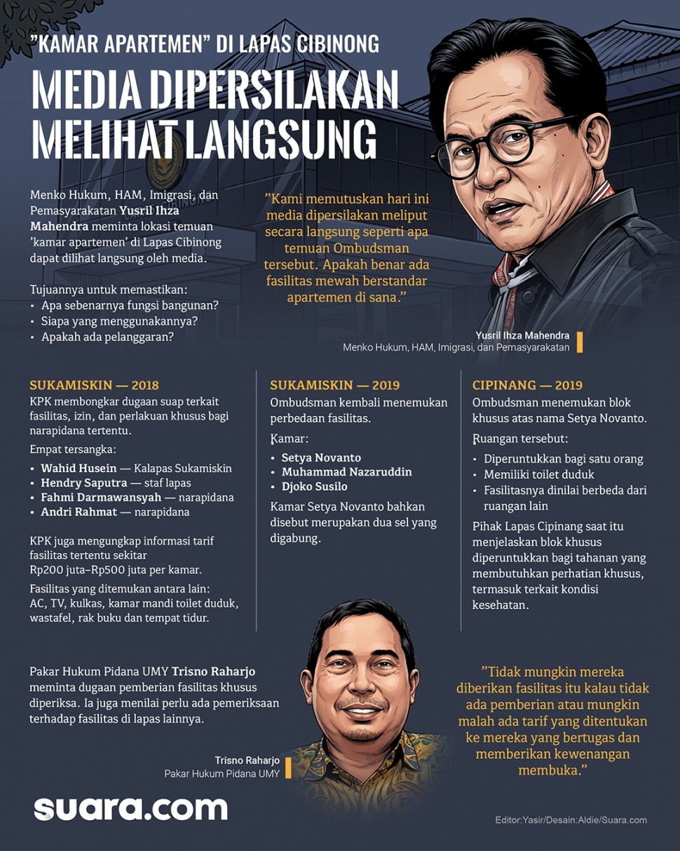 Infografis: Kasus-kasus Lapas Mewah. [Suara.com/Aldi]