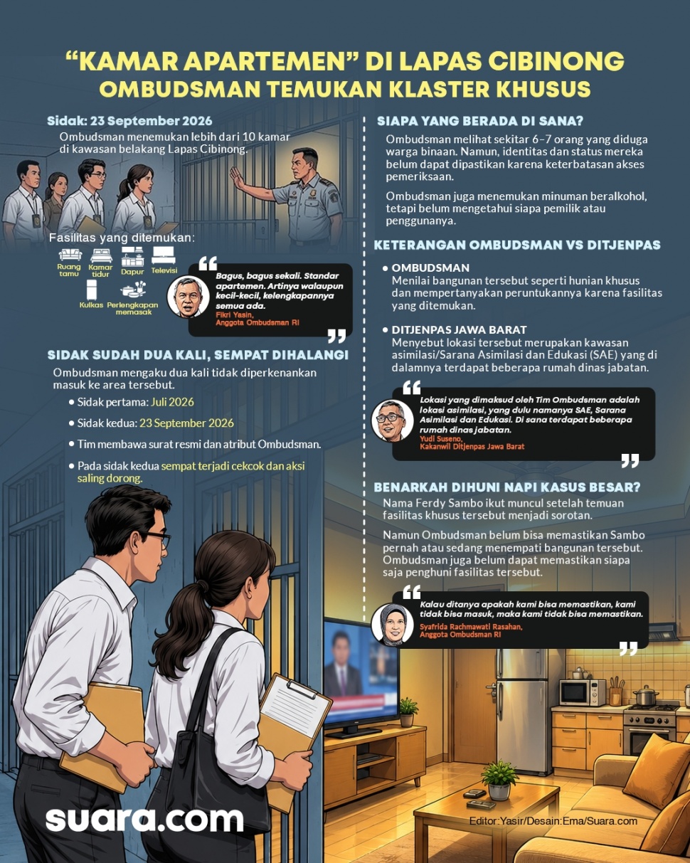Infografis: Kamar Berstandar Apartemen di Lapas Cibinong. [Suara.com/Emma]