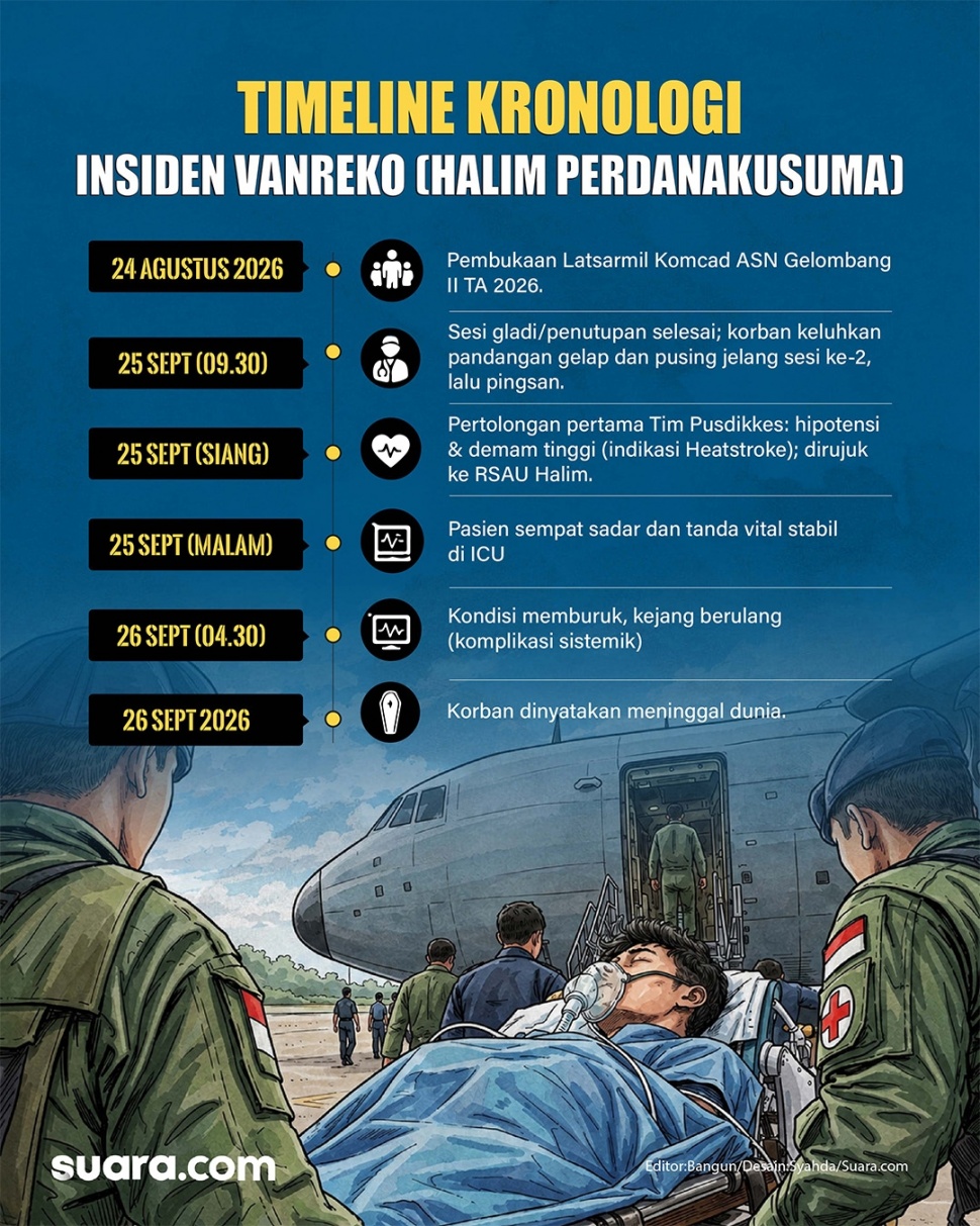 Kronologi ASN Kemenekraf meninggal saat Latsarmil Komcad. (Dok. Suara.com)