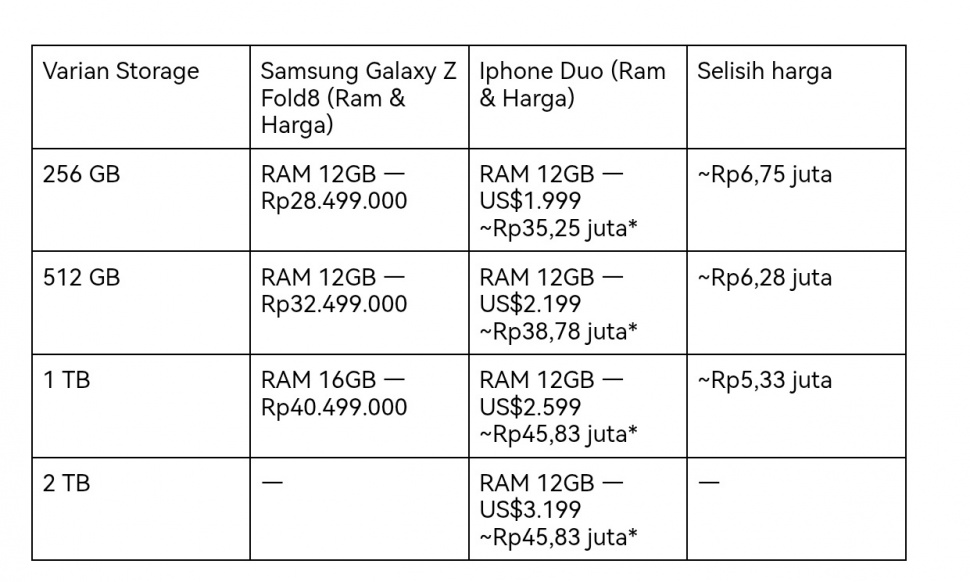 (Dok: Samsung)