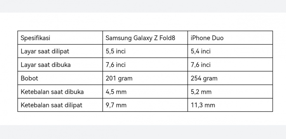 (Dok: Samsung)