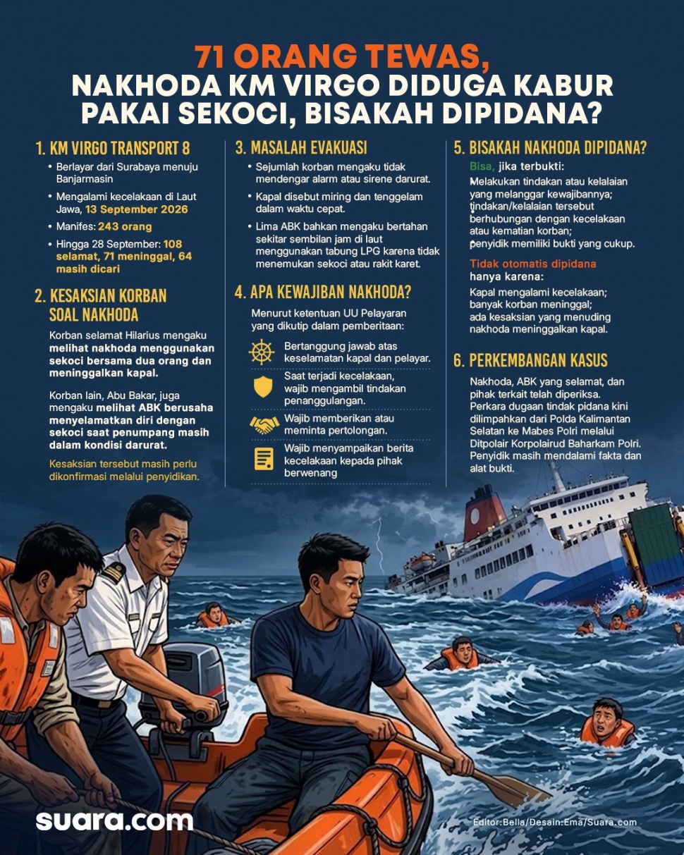 Infografis kasus tenggelamnya KM Virgo. [Suara.com/Emma]