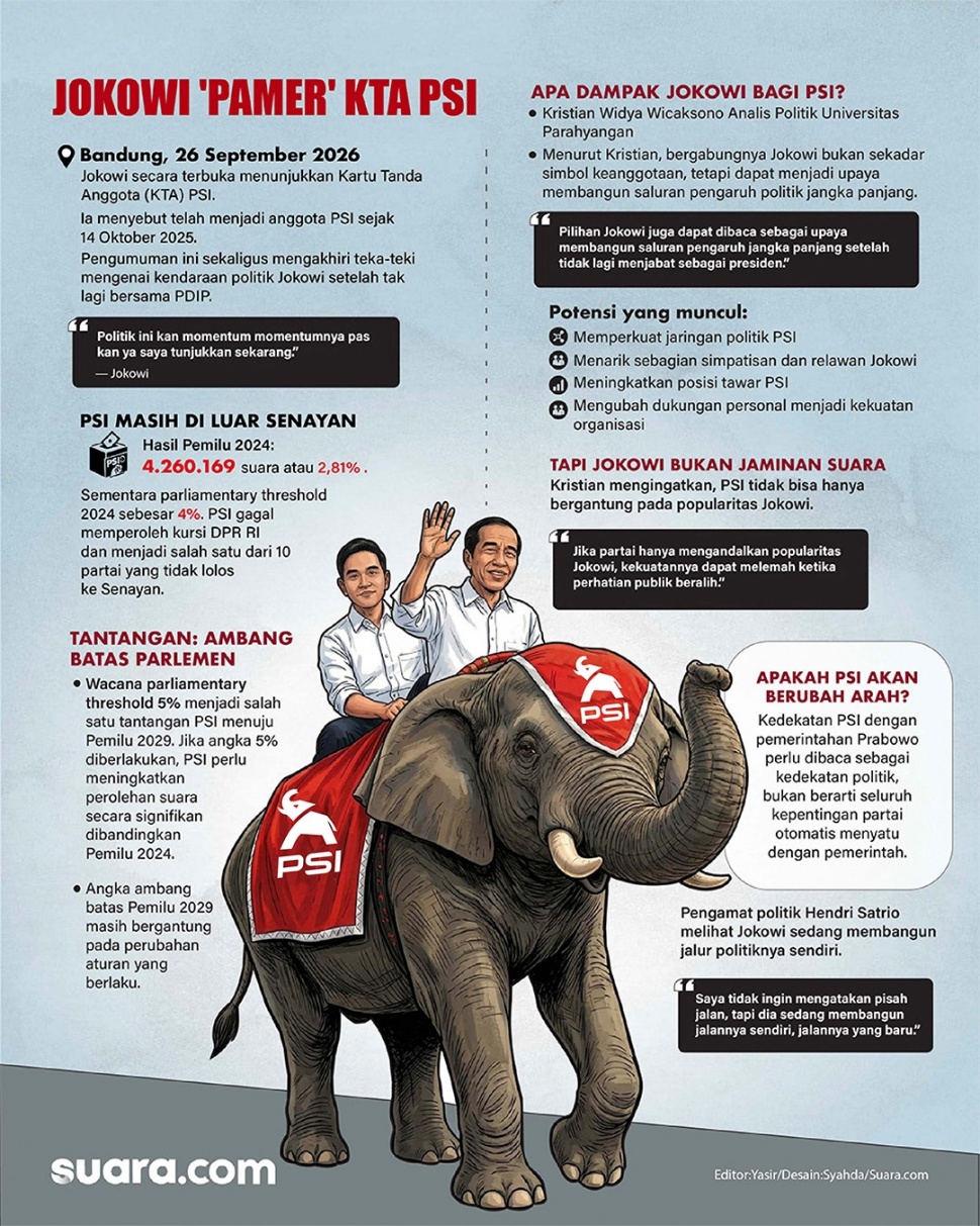 Infografis Jokowi gabung Partai Solidaritas Indonesia (PSI). [Suara.com/Syahda]