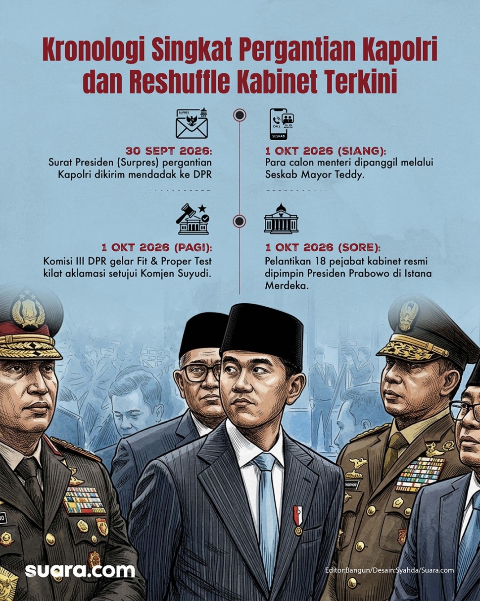 Kronologi singkat reshuffle kabinet dan pergantian Kapolri. (Dok. Suara.com)
