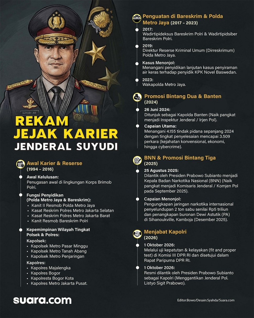 Infografis rekam jejak karier  Jenderal Suyudi Ario Seto. (Suara.com/Syahda)