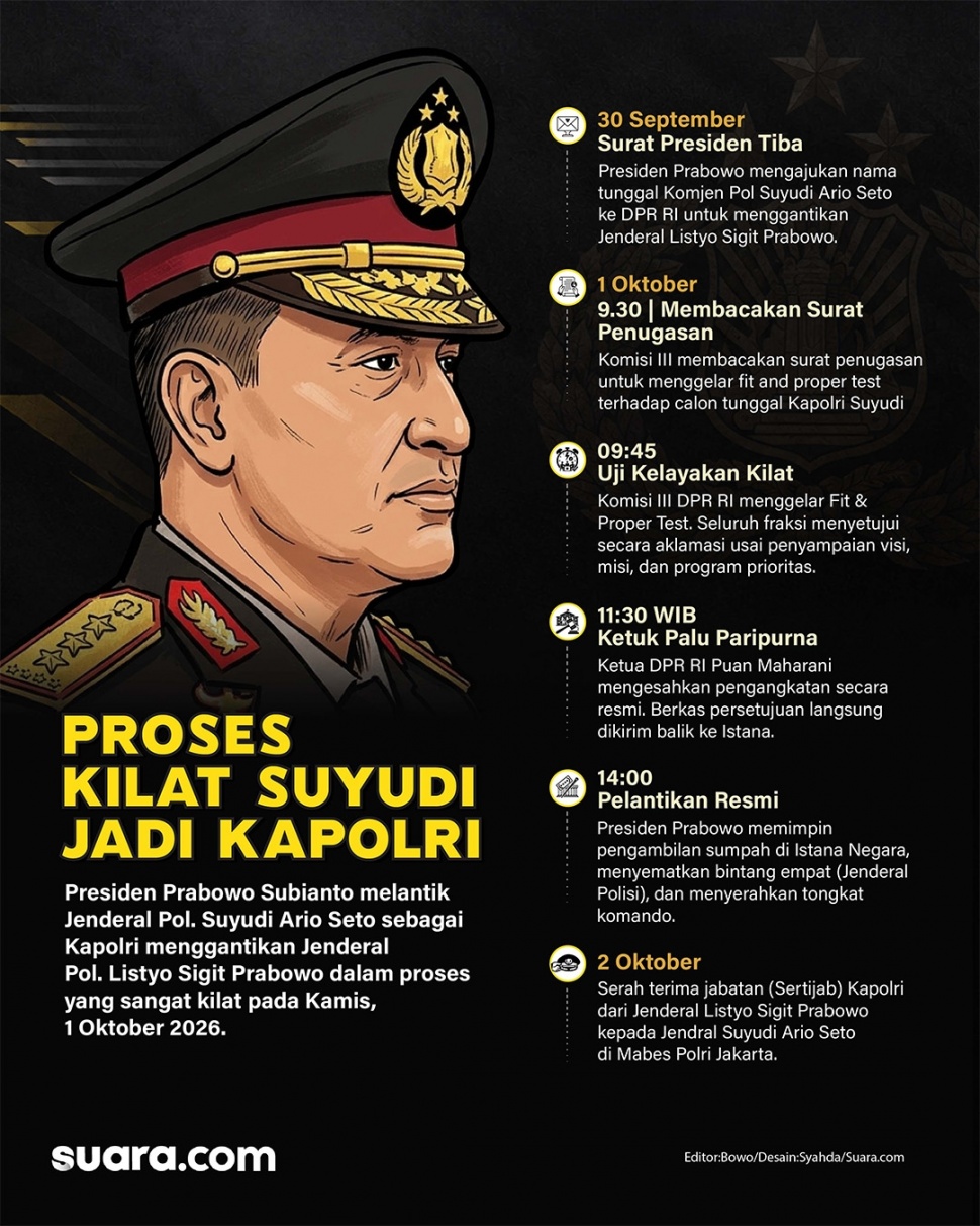Infografis proses kilat Jenderal Suyudi Ario Seto jadi Kapolri. (Suara.com/Syahda)