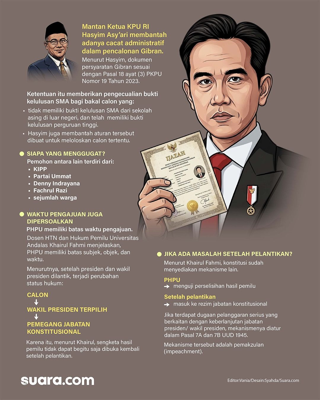 Infografis Gugatan Ijazah Gibran di MK. (Suara.com/Syahda)