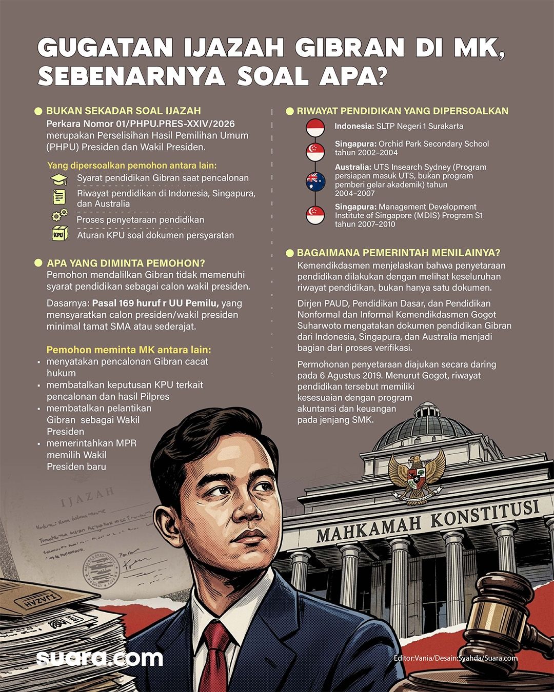 Infografis Gugatan Ijazah Gibran di MK. (Suara.com/Syahda)