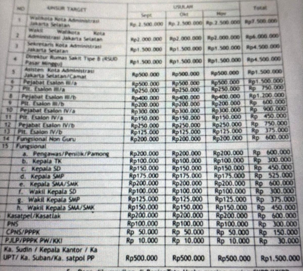 Lembaran edaran target sumbangan berkala Bulan Dana Palang Merah Indonesia (dok. ist)