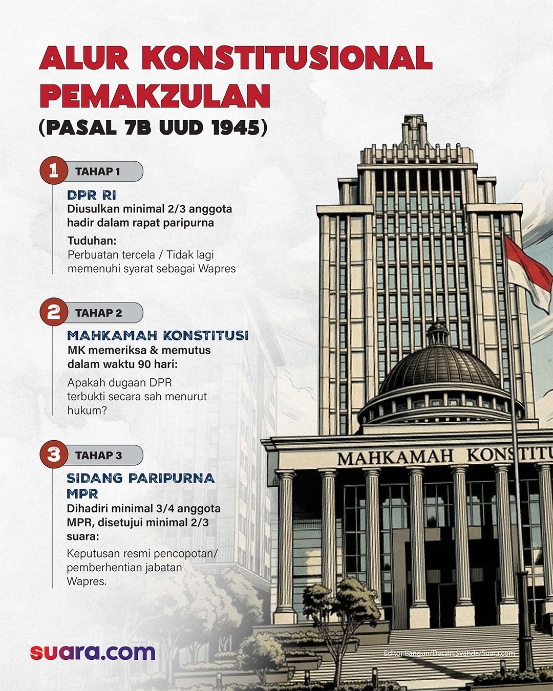 Alur konstitusi pemakzulan