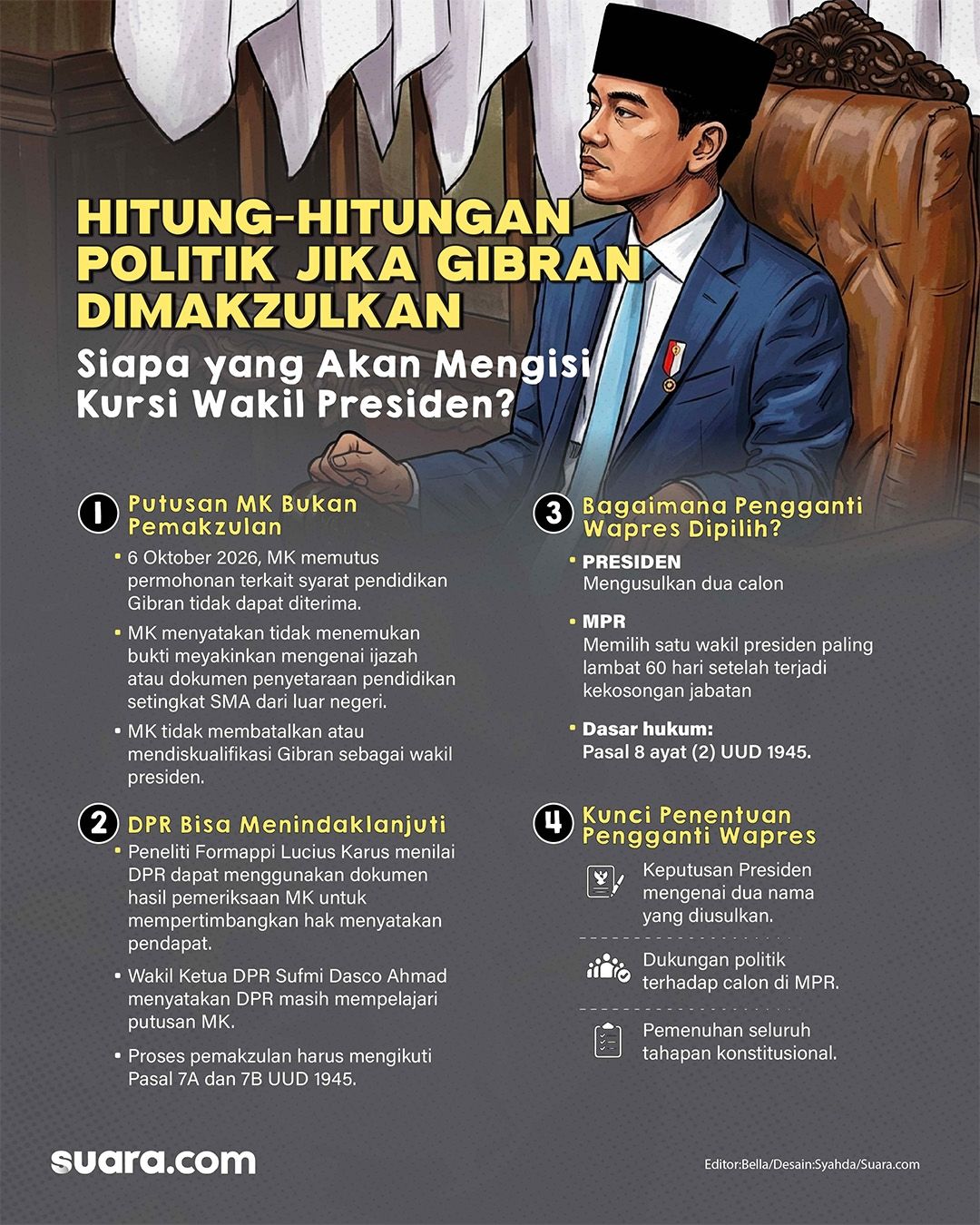 Infografis pemakzulan Wakil Presiden Gibran Rakabuming Raka. [Suara.com/Syahda]