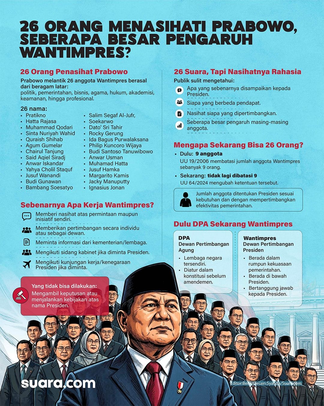 Infografsi 26 Dewan Pertimbangan Presiden (Wantimpres) Prabowo Subianto. [Suara.com/Syahda]
