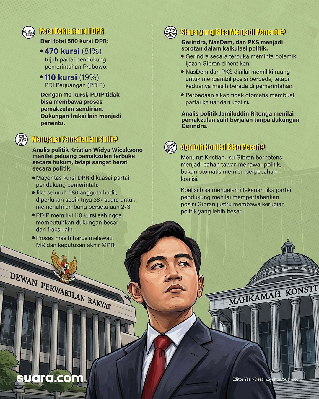 Infografis: Peta kekuatan politik di DPR. [Suara.com/Syahda]