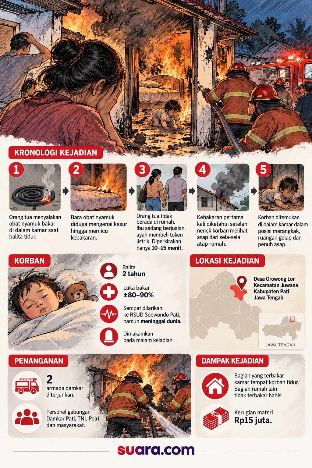 Infografis kebakaran di Pati yang menewaskan balita. [Dok Suara.com/AI]