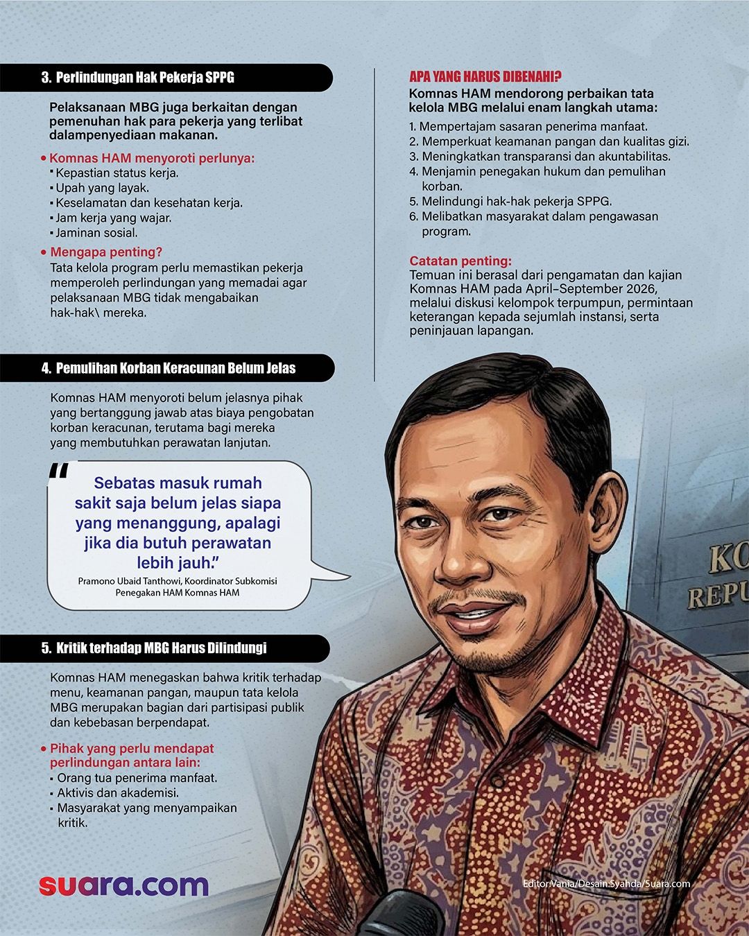 Infografis Persoalan MBG Yang Disorot Komnas HAM. (Suara.com/Syahda)