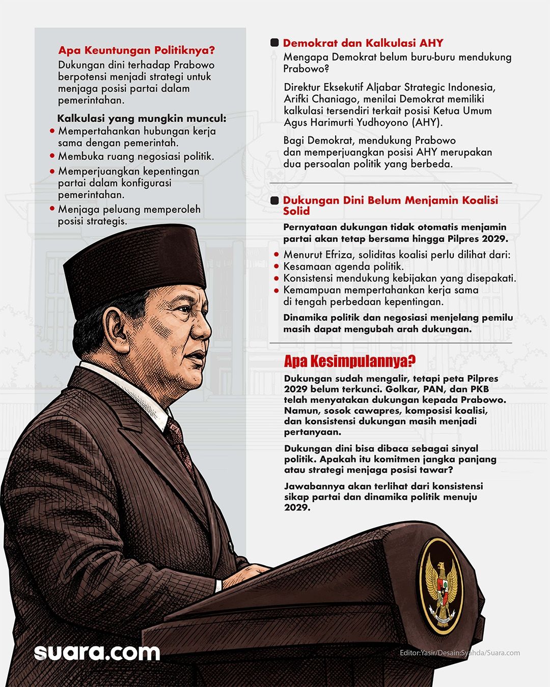 Infografis: apa keuntungan politik bagi parpol koalisi yang menyatakan dukungan sejak dini kepada Prabowo? [Suara.com/Syahda]
