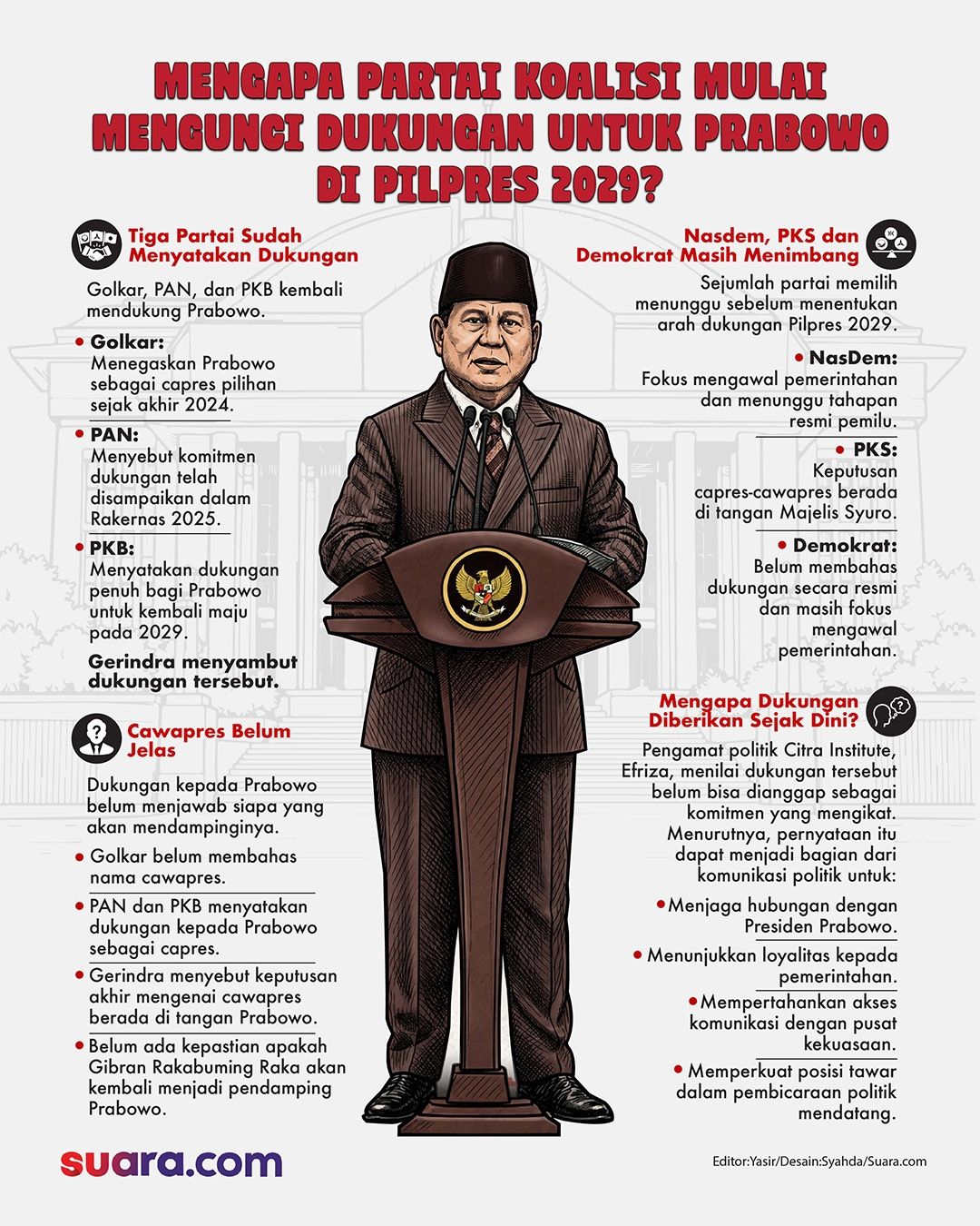 Infografis: sejumlah partai koalisi mulai mengunci dukungan kembali kepada Presiden Prabowo Subianto di Piltres 2029. [Suara.com/Syahda]