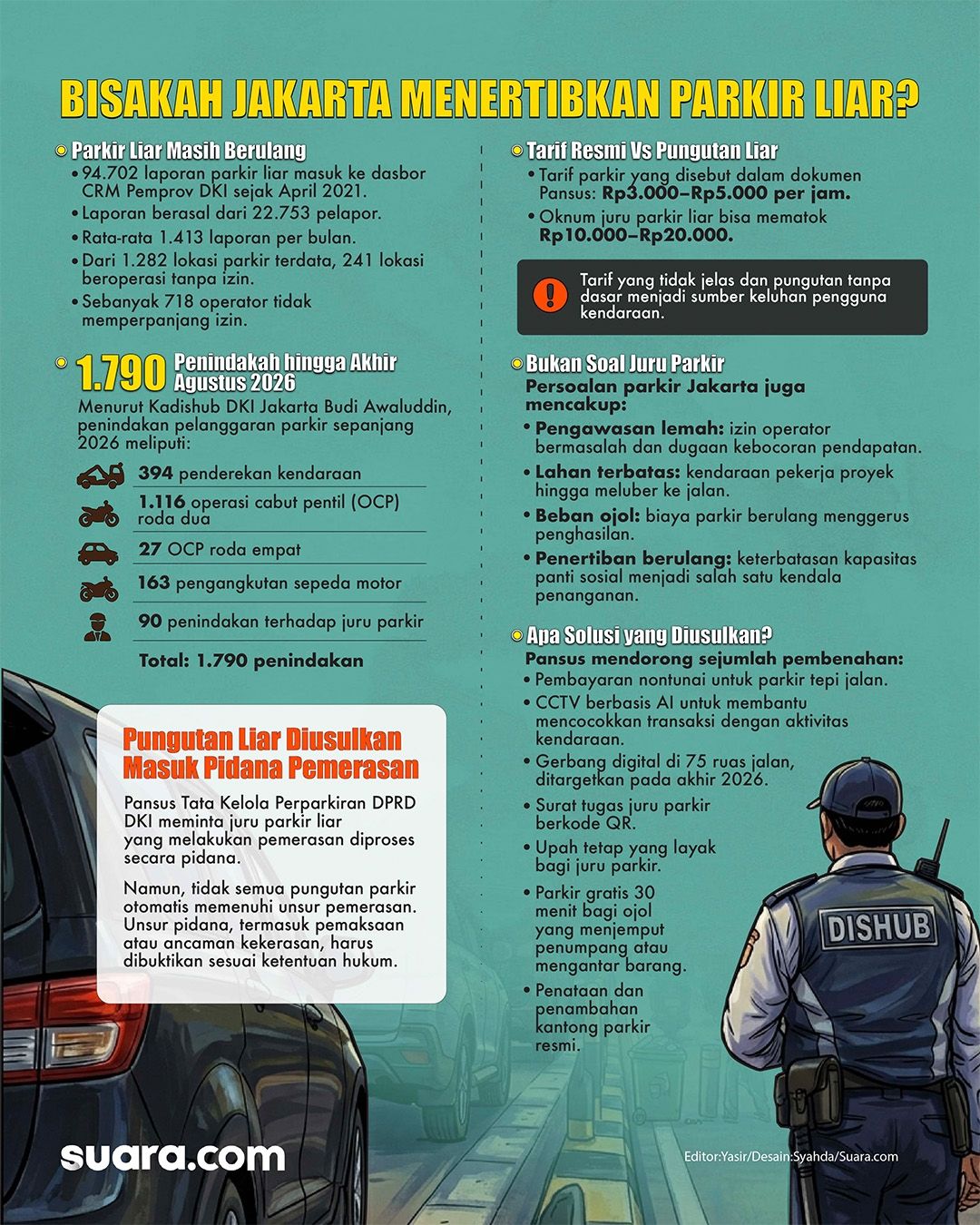 Infografis: Bisakah Jakarta menertibkan parkir liar? [Suara.com/Syahda]