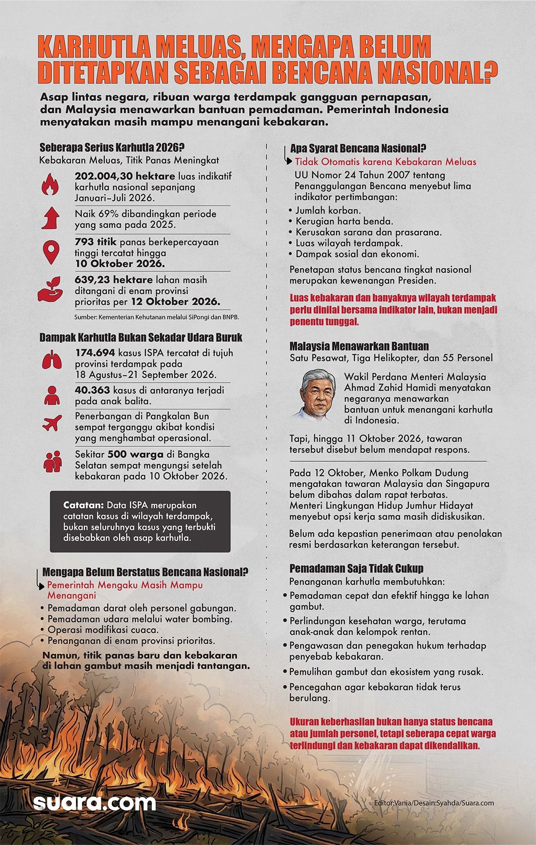 Infografis karhutla ganggu negara tetangga. (Suara.com/Syahda)