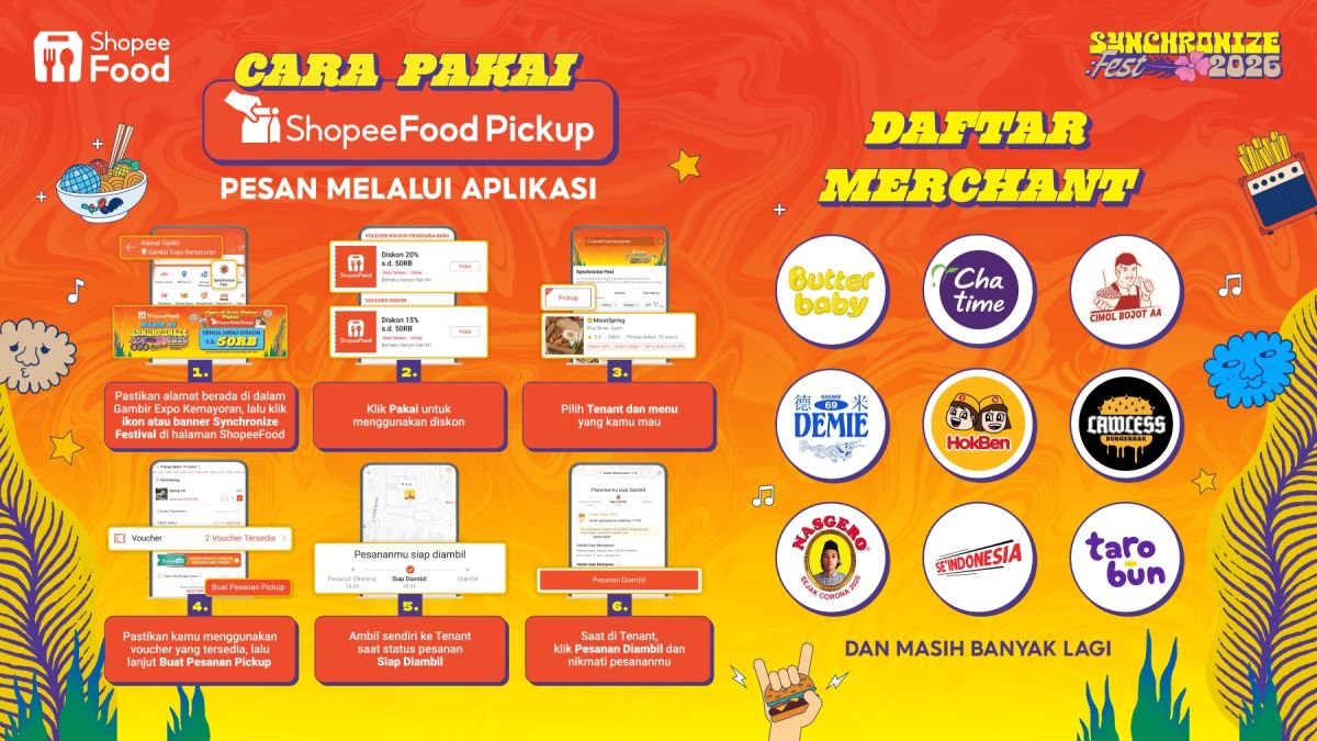 Cara Menggunakan ShopeeFood Pickup untuk Beli Makan Tanpa Antre. (Dok: Shopee)