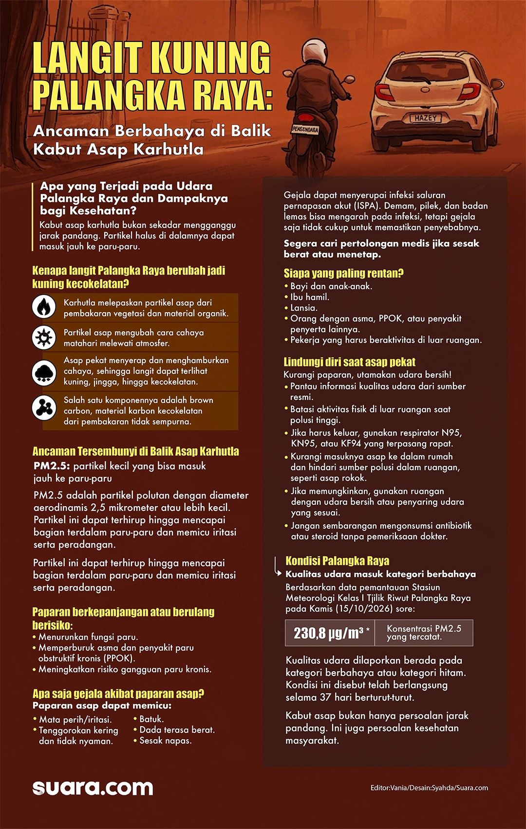 Infografis Langit Kuning Palangka Raya akibat Karhutla. (Suara.com/Syahda)