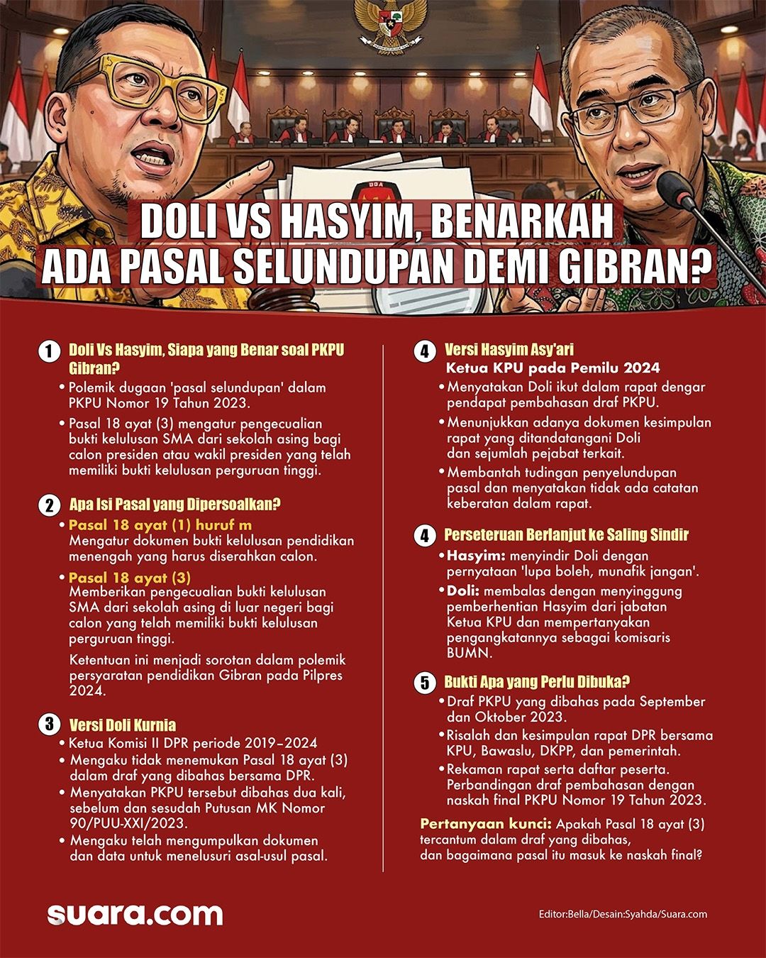 Infografis Doli Vs Hasyim Saling Sindir soal Dugaan PKPU Gibran. [Suara.com/Syahda]