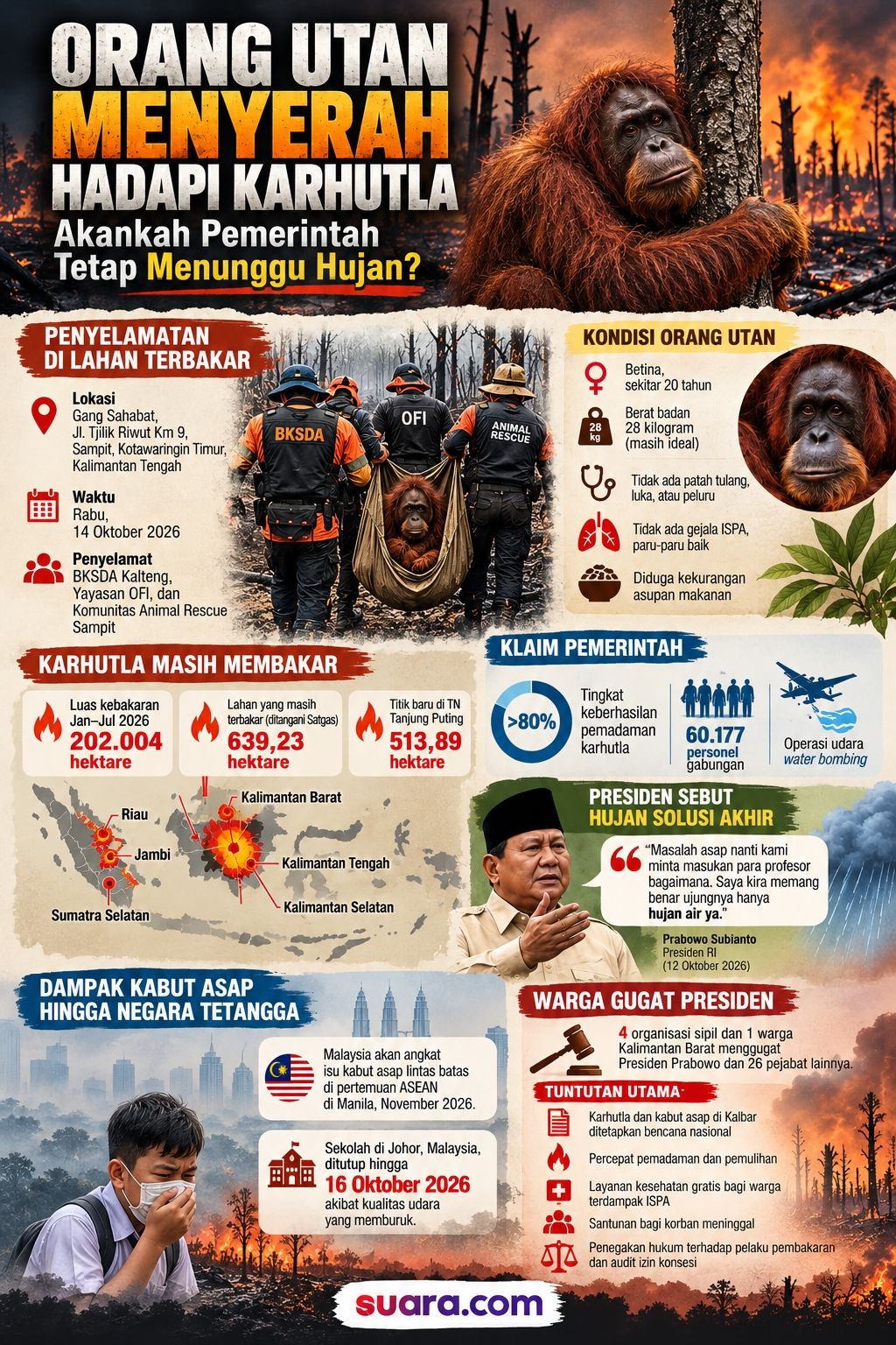 Infografis kondisi karhutla di Indonesia. 