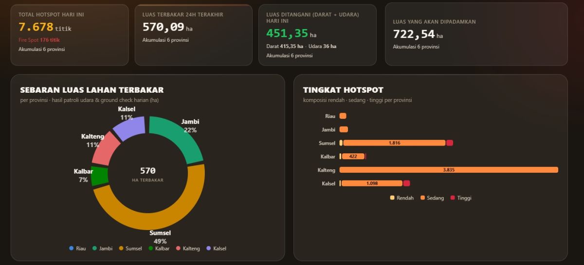 Statistik Karhutla 15 Oktober 2026. (BNPB)