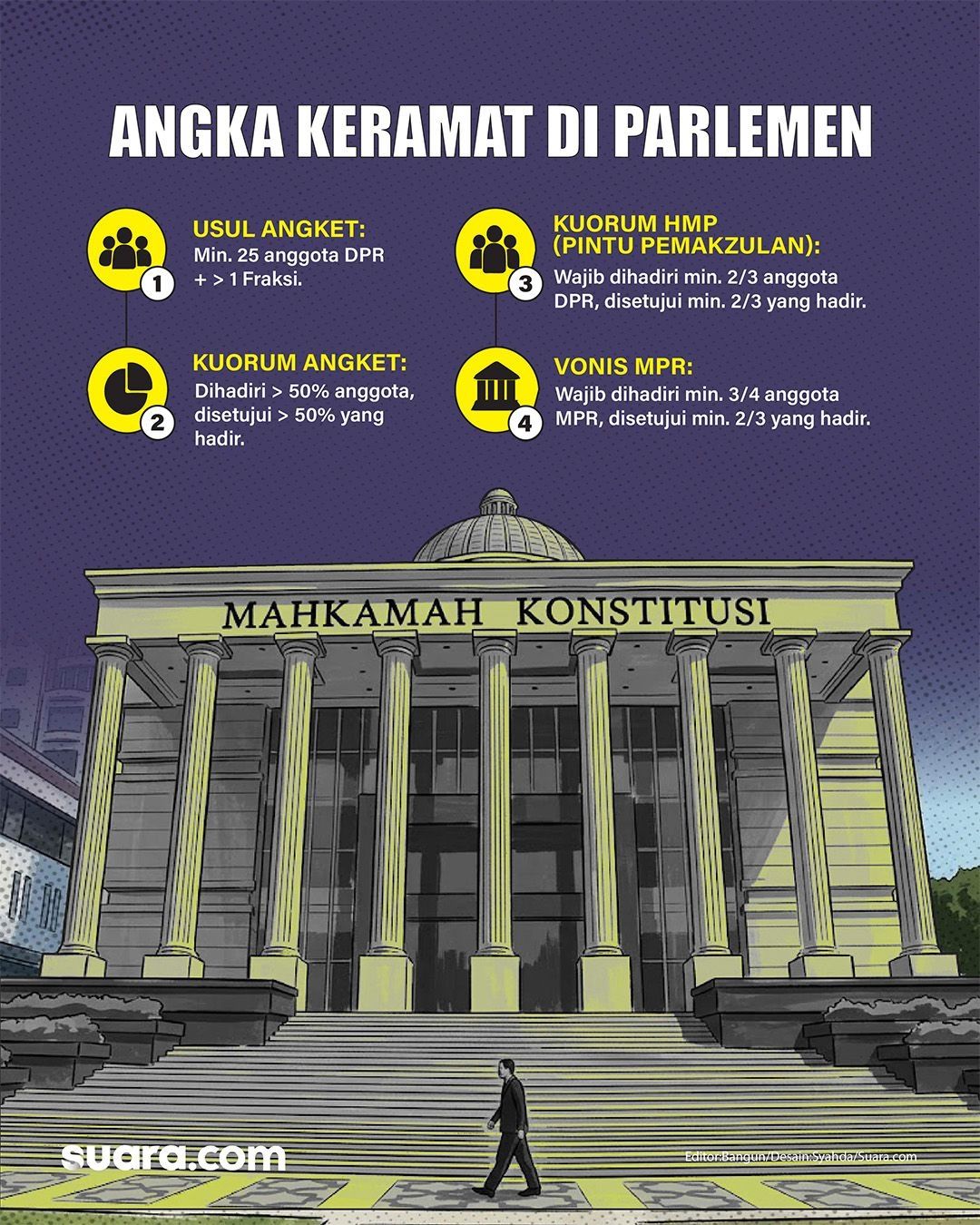 Syarat DPR bisa usulkan hak angket