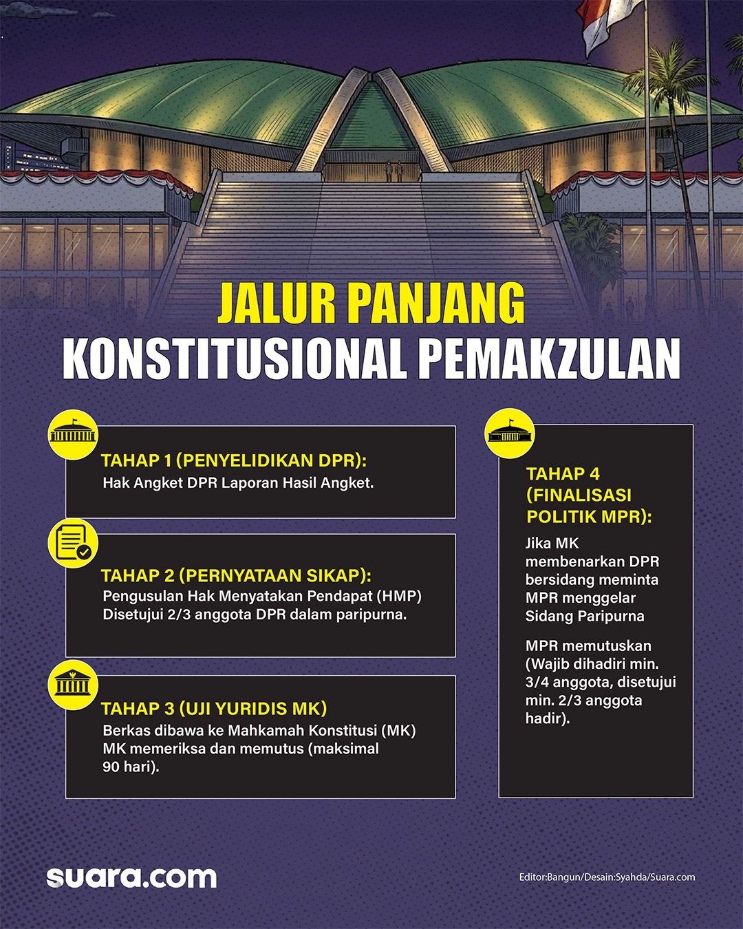 Alur pemakzulan secara konstitusional