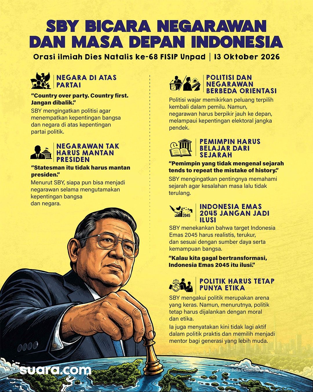 Infografis orasi SBY yang menyinggung tentang negarawan. [Suara.com/Syahda]