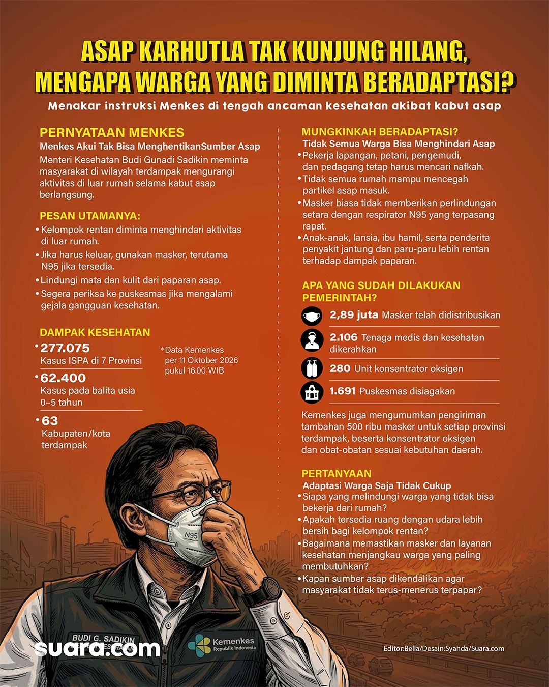 Ilustrasi Menteri Kesehatan Budi Gunadi Sadikin meminta masyarakat beradaptasi dengan asap Karhutla. [Suara.com/Syahda]