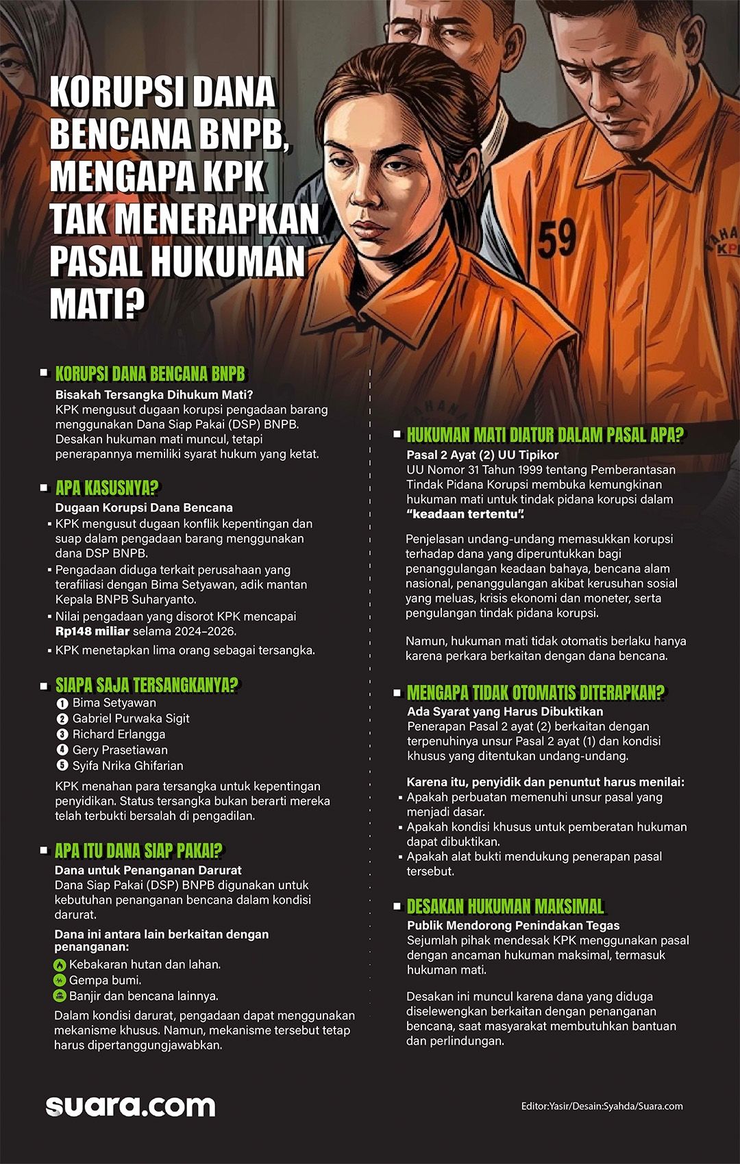 Infografis: mengapa KPK tidak menerapkan pasal hukuman mati kepada tersangka korupsi dana bencana BNPB? [Suara.com/Syahda]
