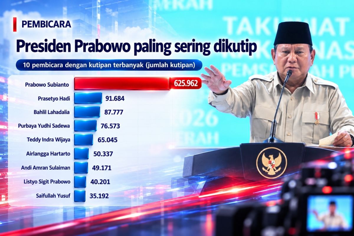 Dua tahun Prabowo-Gibran. (Dok. Ist)
