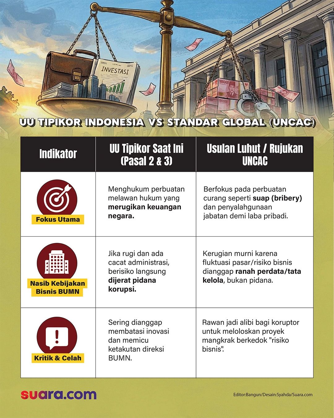Gagasan &lsquo;Rugi Bukan Korupsi&rsquo; ala Luhut, Solusi Investasi atau Kemunduran Pemberantasan Rasuah?