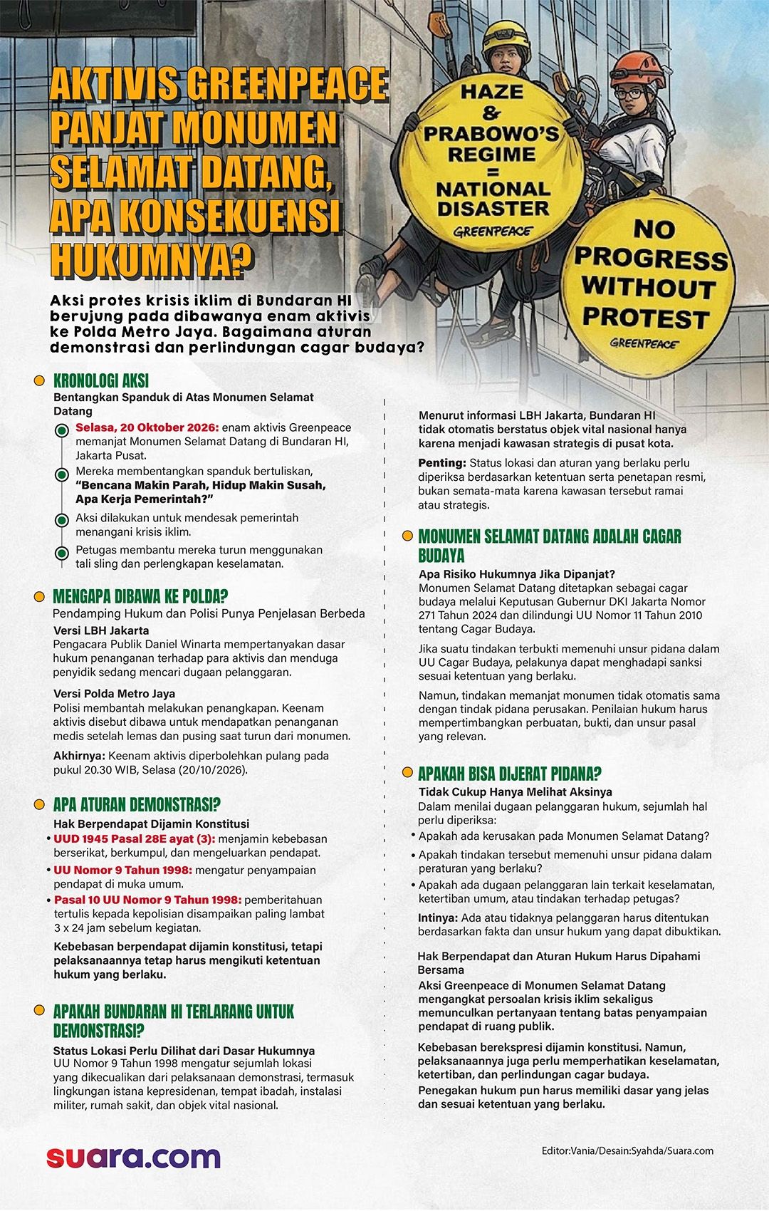 Infografis Aksi Greenpeace di Bundaran HI. (Suara.com/Syahda)