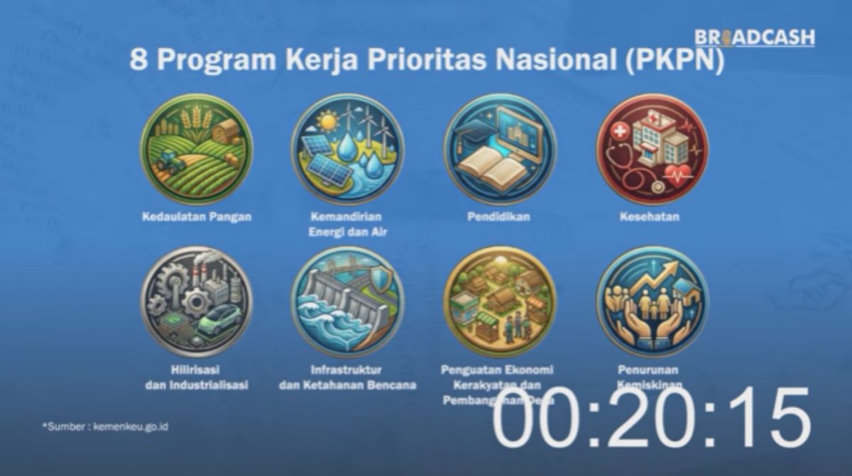 8 Program kerja prioritas nasional (PKPN). (Dok: YouTube Bisnis.com)