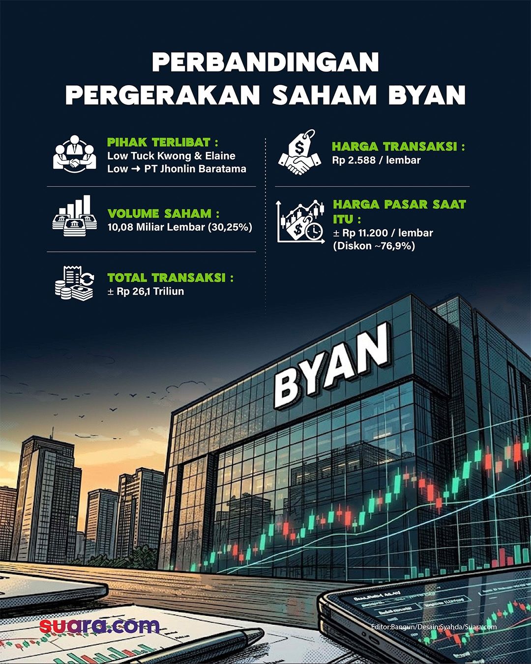 Perbandingan pergerakan saham BYAN