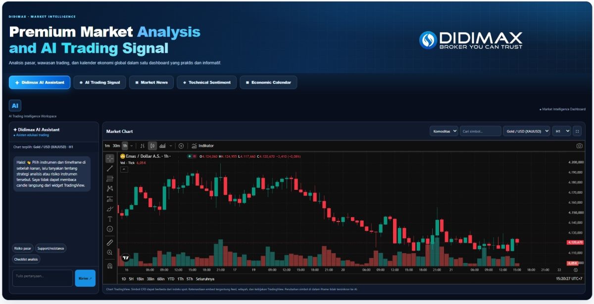 Ilustrasi Trading Pakai AI. (Dok. Ist)