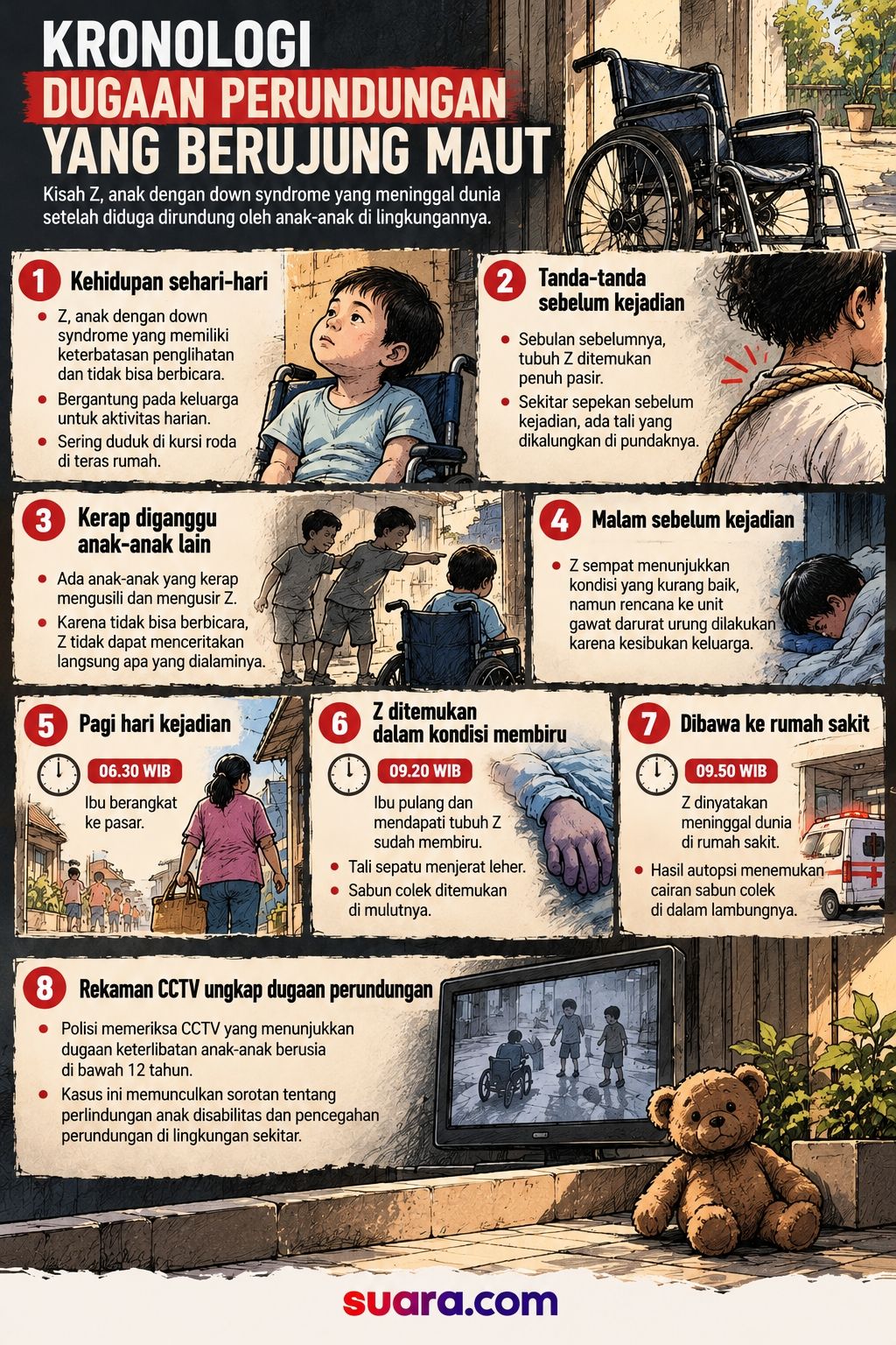 Infografis kematian anak disabilitas di Surabaya. [Dok. Suara.com/AI]