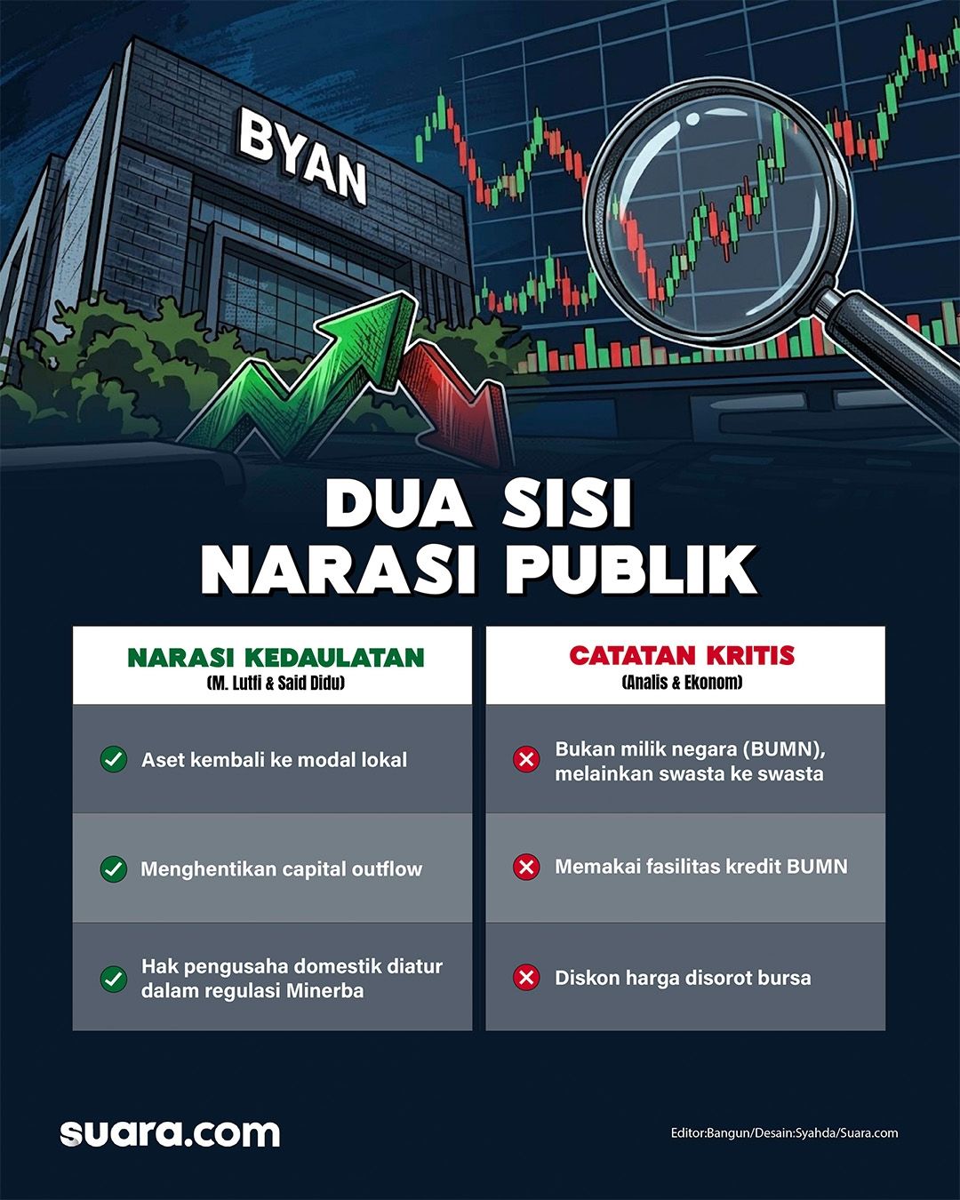 Pembelian saham BYAN oleh Haji Isam kedaulatan ekonomi atau cuma pindah tangan oligarki?