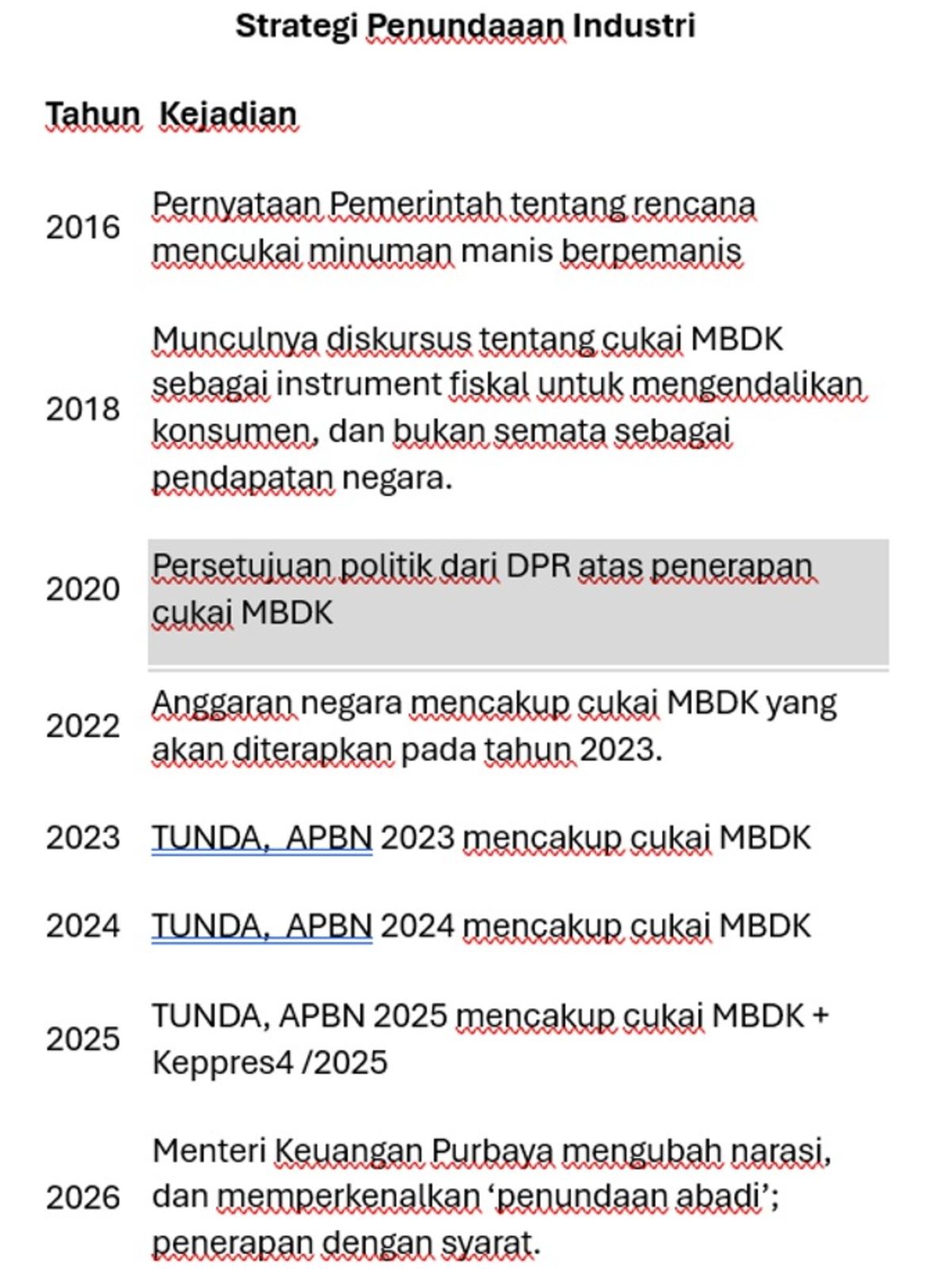 Strategi industri